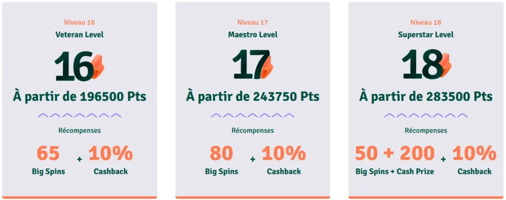 Niveaux du programme VIP de Staxino Casino